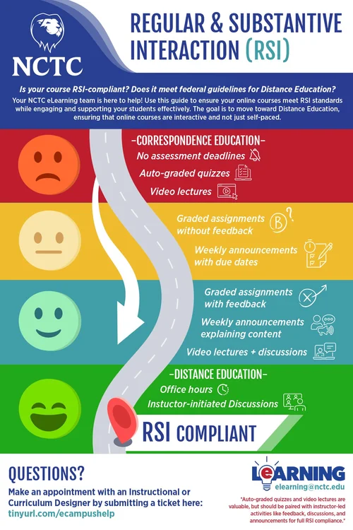RSI Checklist Updated